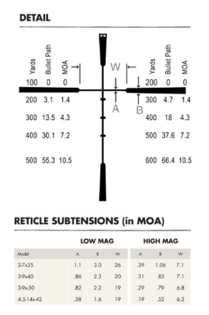 BURRIS SCOUT 2-7X32mm BALLISTIC PLEX RIFLESCOPE MATTE - Image 2