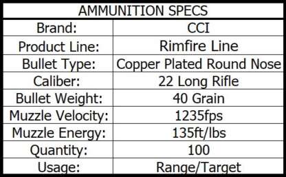 CCI MINI-MAG 22LR HV CPRN 40gr 1235fps 100pk - Image 3