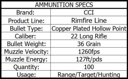 CCI 22LR MINI-MAG CPHP 36gr 1260fps 100pk - Image 4