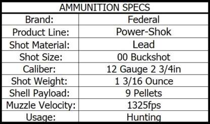 FEDERAL POWER-SHOK 12ga 00 MAX BUCK 2.75in 1325fps 5pk - Image 3