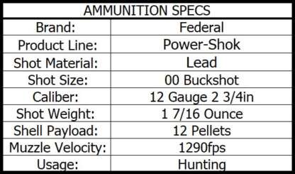 FEDERAL POWER-SHOK 12ga MAG 00 BUCK 2.75in 1290fps 5pk - Image 3