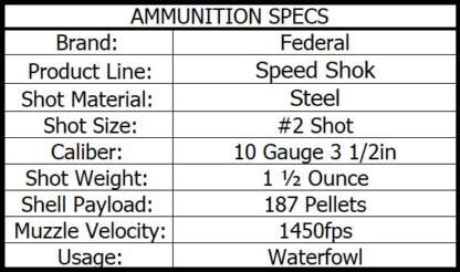 FEDERAL SPEED-SHOK 10ga #2 3.5in 1.5oz STEEL 1450fps 25pk - Image 3