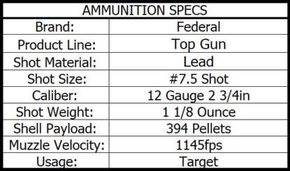 FEDERAL TOP GUN 12ga #7.5 2.75in 1-1/8oz 1145fps 25pk - Image 2