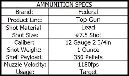 FEDERAL TOP GUN 12ga #7.5 2.75in 1oz 1180fps 25pk - Image 3