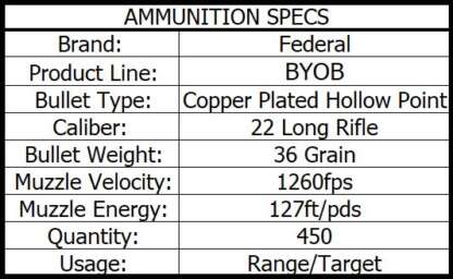 FEDERAL BYOB 22LR 36gr CPHP 1260fps 450pk - Image 3