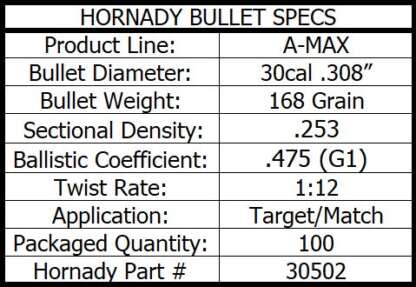 HORNADY A-MAX 30CAL .308in 168gr 100pk - Image 4