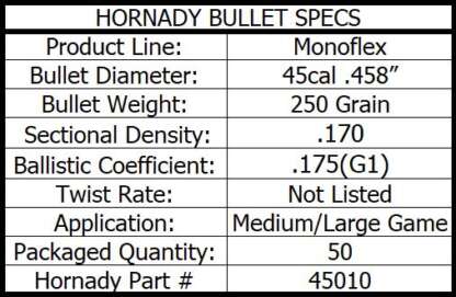 HORNADY CASE MONOFLEX 45CAL .458in 250gr 50pk - Image 4