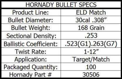 HORNADY ELD MATCH 30CAL .308in 168gr 100pk - Image 4