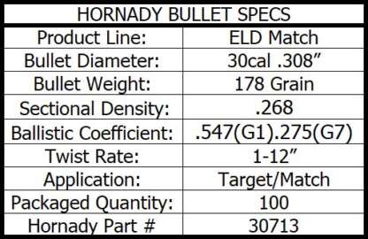 HORNADY ELD MATCH 30CAL .308in 178gr 100pk - Image 4