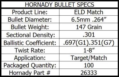 HORNADY ELD MATCH 6.5mm .264in 147gr 100pk - Image 4