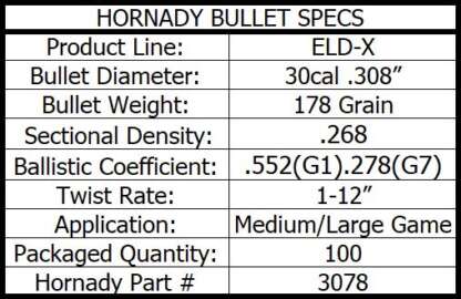 HORNADY ELD-X 30CAL .308in 178gr 100pk - Image 4