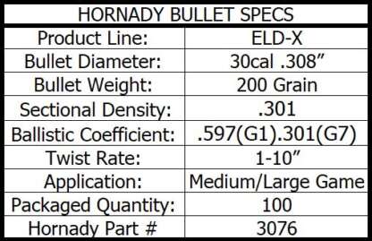 HORNADY ELD-X 30CAL .308in 200gr 100pk - Image 4