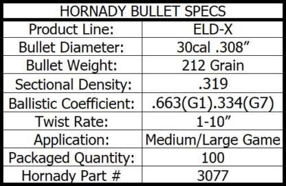 HORNADY ELD-X 30CAL .308in 212gr 100pk - Image 4