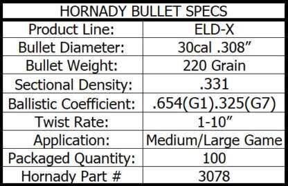 HORNADY ELD-X 30CAL .308in 220gr 100pk - Image 4