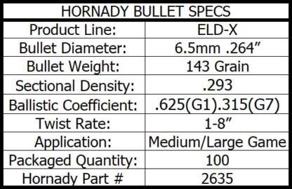 HORNADY ELD-X 6.5mm .264in 143gr 100pk - Image 4