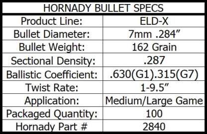 HORNADY ELD-X 7mm .284in 162gr 100pk - Image 4