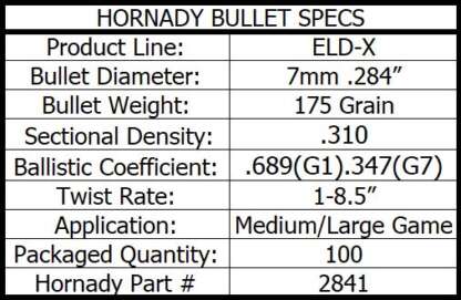 HORNADY ELD-X 7mm .284in 175gr 100pk - Image 4