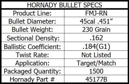 HORNADY FMJ RN 45CAL .451in 230gr 1500pk - Image 4