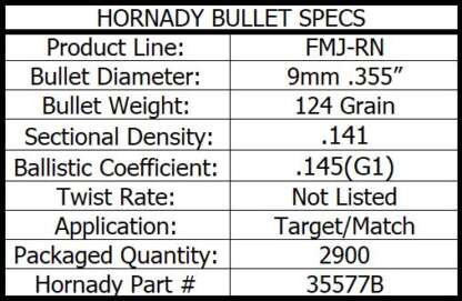 HORNADY FMJ RN 9mm .355in 124gr 2900pk - Image 4