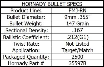 HORNADY FMJ RN 9mm .355in 147gr 2500pk - Image 4