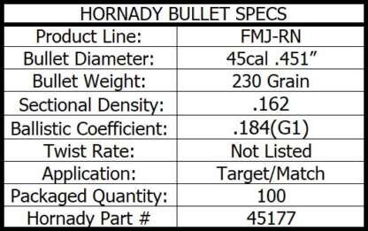 HORNADY FMJ-RN 45CAL .451in 230gr 100pk - Image 4