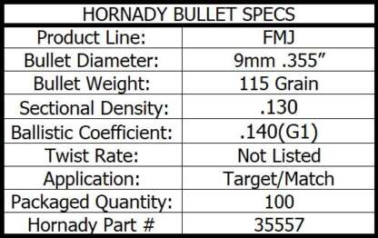 HORNADY FMJ-RN 9mm .355in 115gr 100pk - Image 4