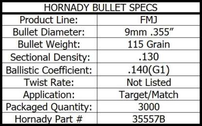 HORNADY FMJ-RN 9mm 115gr 3000pk - Image 4