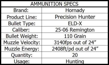 HORNADY PRECISION HUNTER 25-06 REM 110gr ELD-X 3140fps 20pk - Image 4