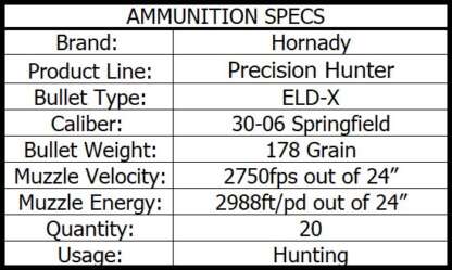 HORNADY PRECISION HUNTER 30-06 SPRG 178gr ELD-X 2750fps 20pk - Image 4