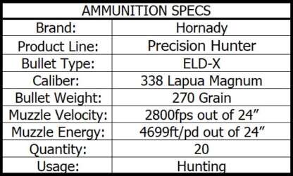 HORNADY PRECISION HUNTER 338 LAPUA MAG 270gr ELD-X 2800fps 20pk - Image 4