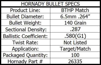 HORNADY BTHP 6.5mm .264in 140gr 100pk - Image 4