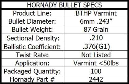 HORNADY BTHP 6mm .243in 87gr 100pk - Image 4