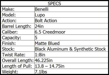 BENELLI LUPO 6.5 CREEDMOOR BLK SYN 24in 5rnd - Image 3