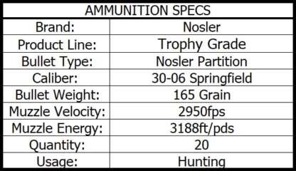 NOSLER TROPHY GRADE 30-06 SPRG 165gr PARTITION 20pk 2950fps - Image 4