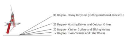 LANSKY PROFESSIONAL SHARPENING KIT - Image 5