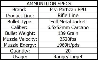 PRVI PARTIZAN PPU 6.5x52mm CARCANO 139gr FMJ-BT 20pk 2520fps - Image 2