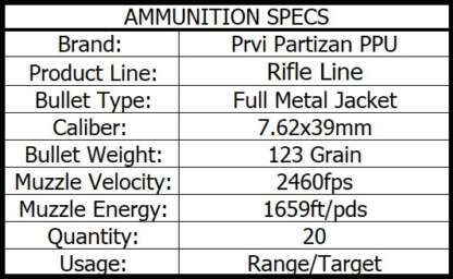 PRVI PARTIZAN PPU 7.62x39mm 123gr FMJ 2460fps 20pk - Image 2