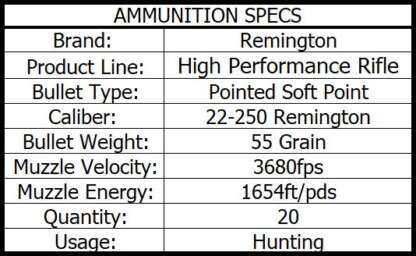 REMINGTON HPR 22-250 REM 55gr PSP 20pk 3680fps - Image 3