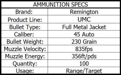 REMINGTON UMC 45 AUTO 230gr FMJ 835fps 100pk - Image 3