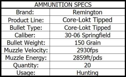 REMINGTON 30-06 SPRG 150gr CORE-LOKT TIPPED 20pk 2930fps - Image 3