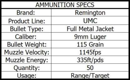 REMINGTON UMC 9mm LUGER 115gr FMJ 50pk 1145fps - Image 3