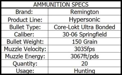 REMINGTON HYPER SONIC 30-06 SPRG 150gr BPSP 20pk 3035fps - Image 3