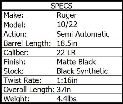 RUGER 10/22 RFP 22 LR SYNTHETIC BLUED 18.5in 10rnd - Image 2