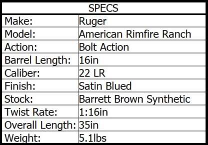 RUGER AMERICAN RIMFIRE RANCH 22LR 16in 10rnd FDE - Image 3