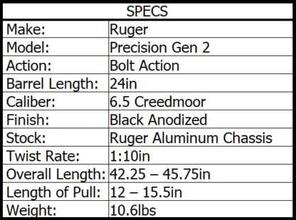 RUGER PRECISION ENHANCED 6.5 CREEDMOOR W/A1 STYLE MAG 24in 10rnds - Image 5