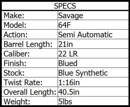 SAVAGE 64RF 22LR BL SYN BLUE STOCK 21in 10rnd - Image 3