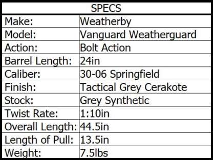 WEATHERBY WEATHERGUARD 30-06 SPRG 24in 5rnd - Image 3