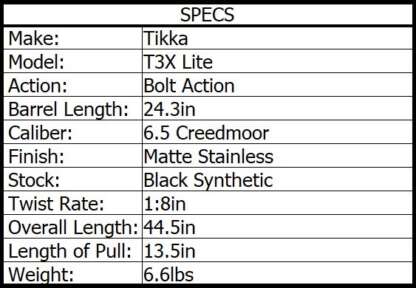 TIKKA T3X LITE 6.5 CREEDMOOR SS/SYN 24.3in 3rnd - Image 3