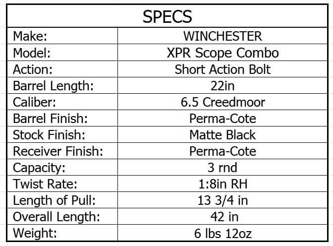 WINCHESTER XPR COMBO 6.5 CREEDMOOR 22in 3rnd - Image 4
